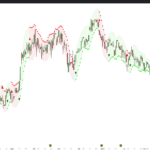 CUSUM Trend