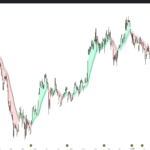Ehlers Decycler Indicator 1-2 Pole