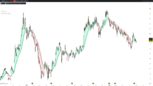 Ehlers Decycler Indicator 1-2 Pole