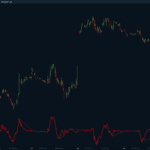 obv-divergences-indicator.png