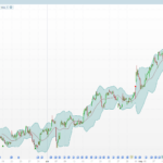 Bollinger Bands Stochastic RSI Extreme Signal