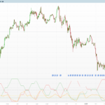 Markov Chain Trend Probability