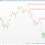 Breakout and Retest Signals