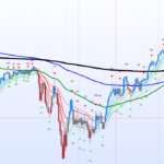 Trend & Structure Analyzer