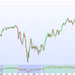 Ichimoku Multi-Layer Oscillator