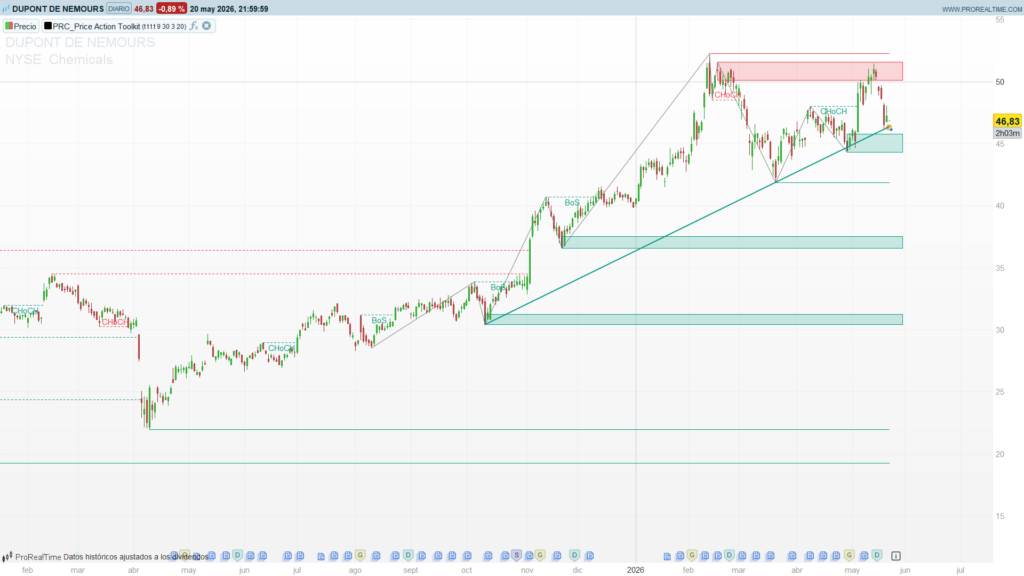 Price Action Toolkit