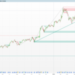 Price Action Toolkit