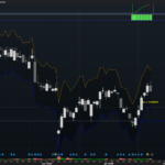 Stop % on ATR and stock beta