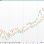 ATR Fibonacci Trend Envelopes
