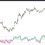 Market Structure RSI — An RSI Computed on Pivot Break Counts