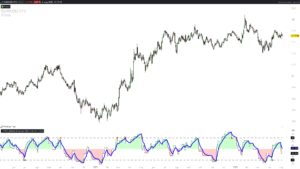 Market Structure RSI — An RSI Computed on Pivot Break…