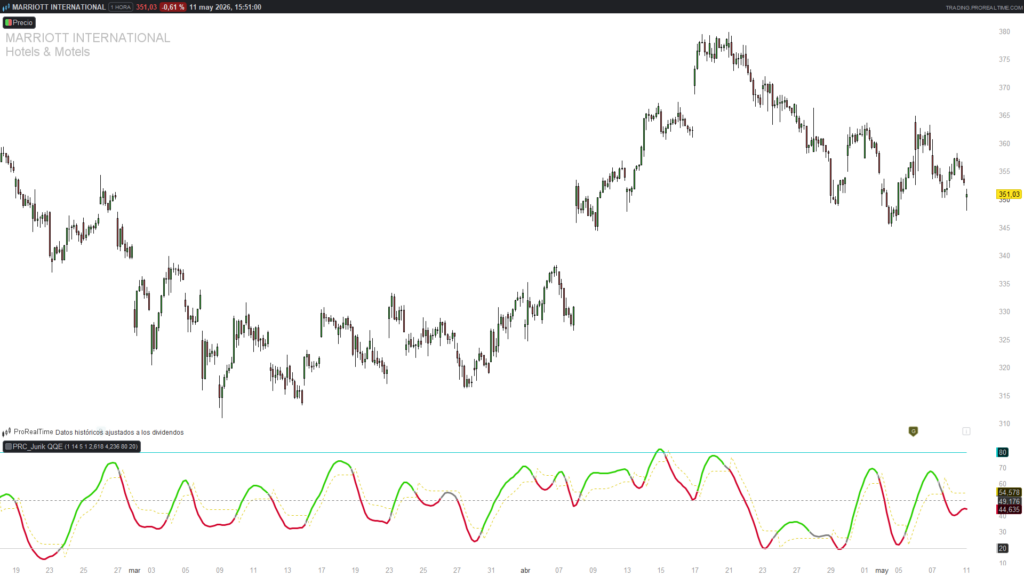 Jurik QQE oscillator