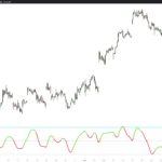 Jurik QQE oscillator