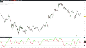 Jurik QQE oscillator