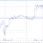 Price Acceptance Reversal Planner [AGPro Series]