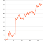 STFR-tails-by-points.png