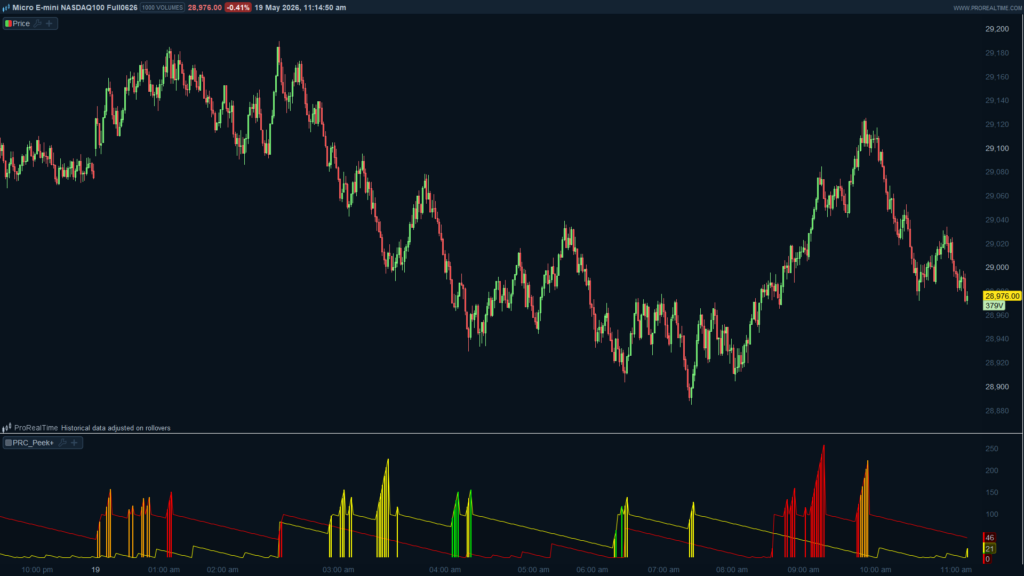 Peek+ Indicator for reversals