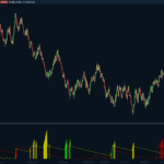 Peek+ Indicator for reversals