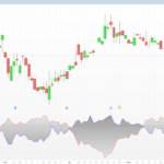 Vortex Indicator Screener