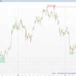 Liquidity Pools