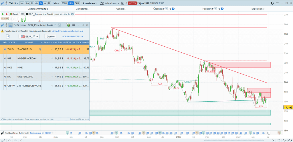 Price Action Toolkit Screener