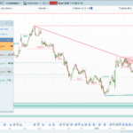 Price Action Toolkit Screener