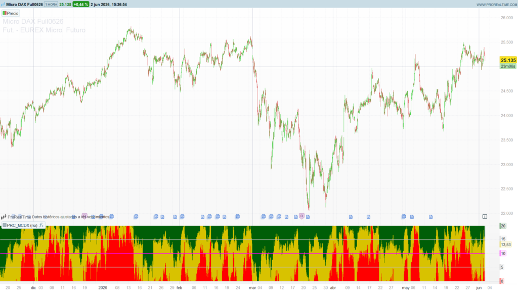 MCDX Indicator — Banker, Hot Money and Retail Activity
