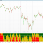 MCDX Indicator — Banker, Hot Money and Retail Activity