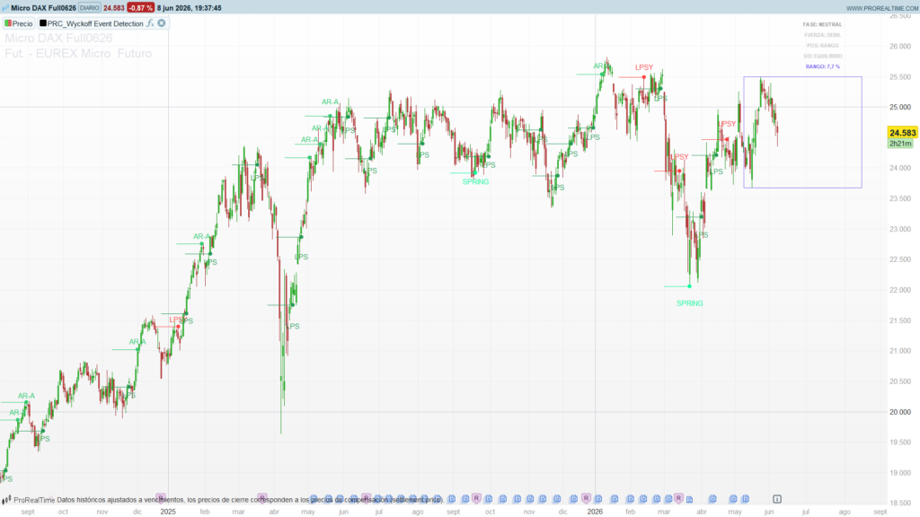 Wyckoff Event Detection
