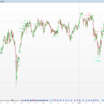 Wyckoff Event Detection