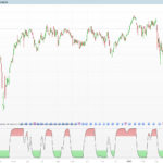 Schaff Trend Cycle (STC)