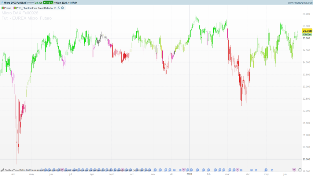 PhantomFlow Trend Detector