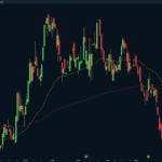 FLNT-Daily.png