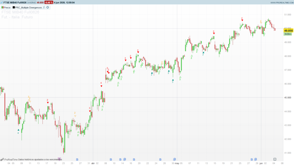 Multiple Divergences — A Confluence Counter Across Ten Oscillators