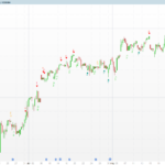 Multiple Divergences — A Confluence Counter Across Ten Oscillators