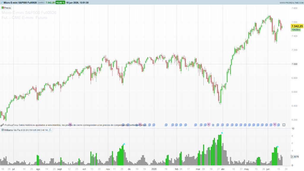 Williams Vix Fix