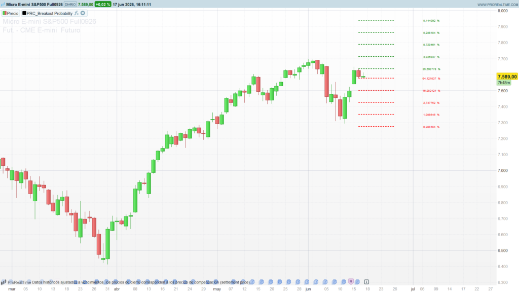 Breakout Probability