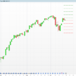 Breakout Probability
