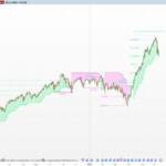 Market Structure Trend Matrix