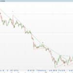 Pivot Trendline Support Screener