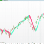 Tension Flow Trend