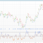 Machine Learning RSI