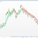 Gravity Trend Levels