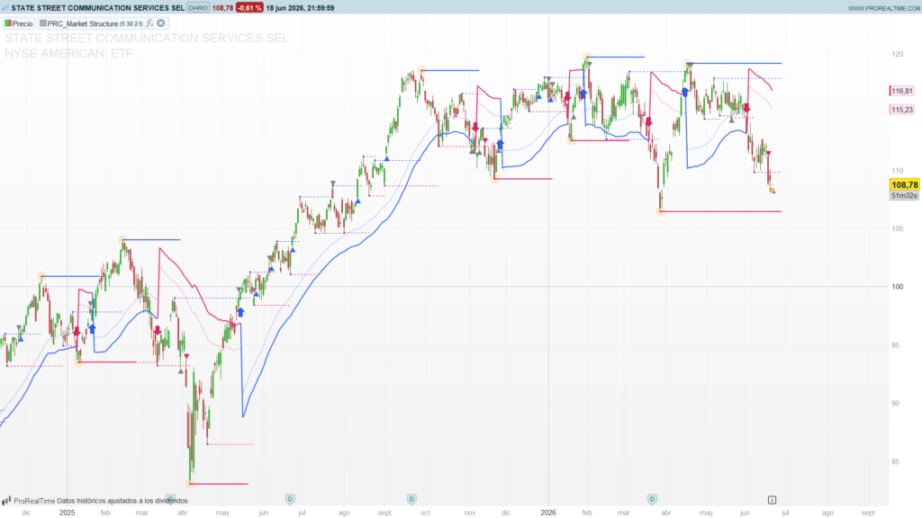 Market Structure Algo