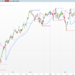 Market Structure Algo