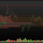 Volume analysis chart template
