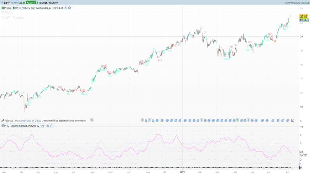 Volume Spread Analysis IQ