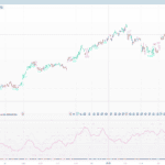 Volume Spread Analysis IQ
