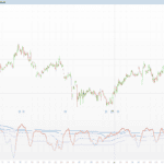 Trading Activity Index