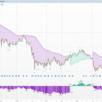 Trend-Reset Cumulative Delta